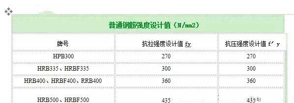 海晏加固公司分享如何计算植筋拉拔力？